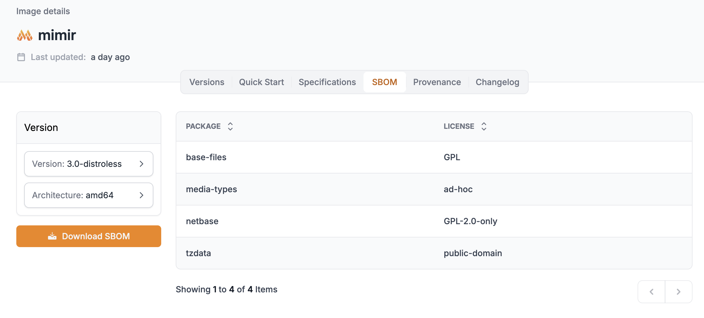 Detalhes da imagem - SBOM